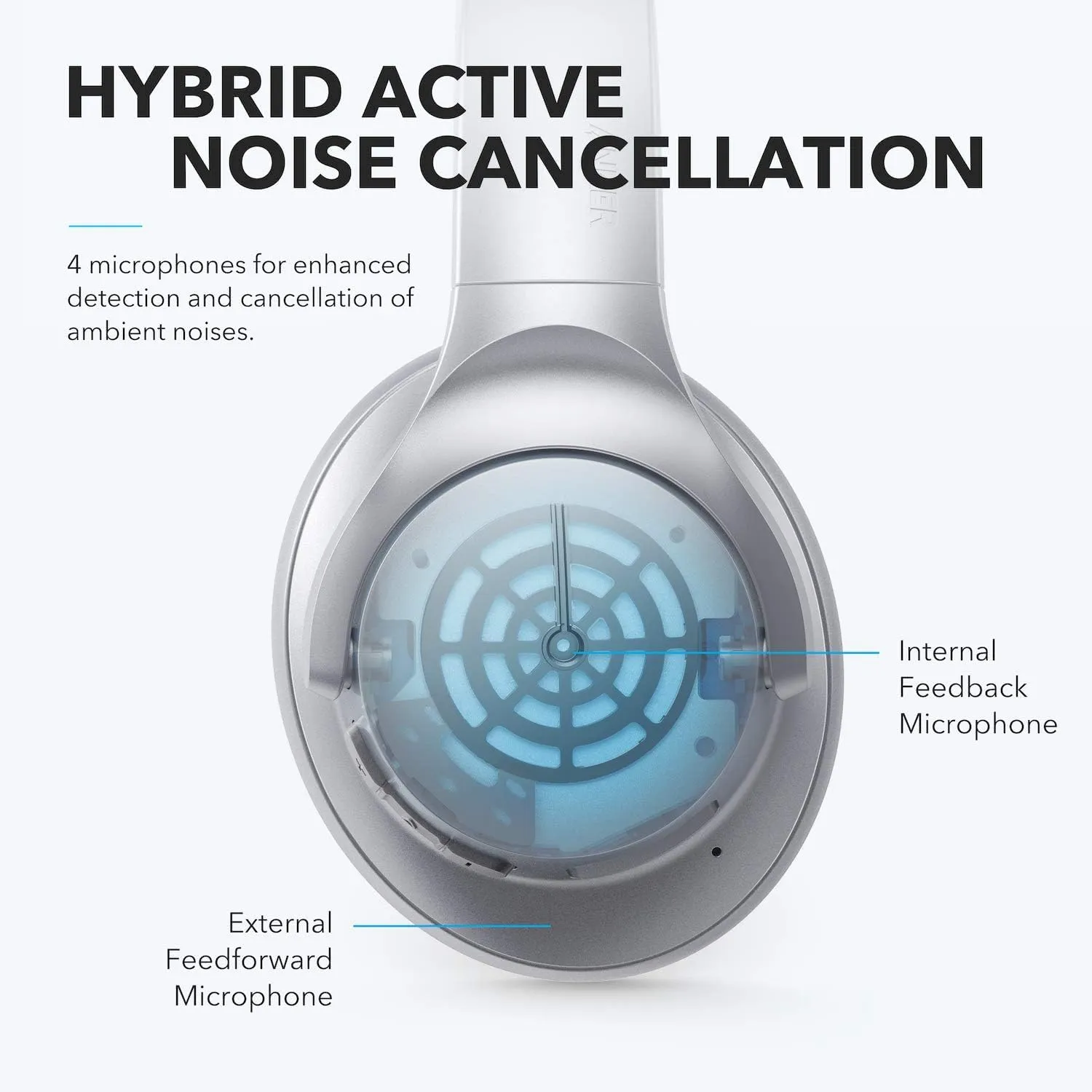 Soundcore Anker Life Q20 Hybrid Active Noise Cancelling Headphones, Wireless Over Ear Bluetooth Headphones, 60H Playtime, Hi-Res Audio, Deep Bass, Memory Foam Ear Cups, Travel, Office, USB-C Charging